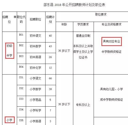 非专业生教师资格证能不能考编制