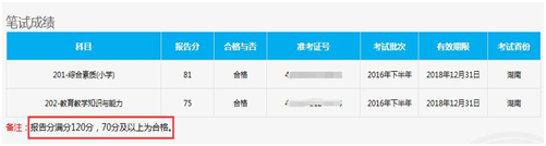 教师资格笔试成绩多少分通过？成绩保留吗？