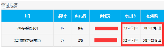 教师资格笔试成绩多少分通过？成绩保留吗？