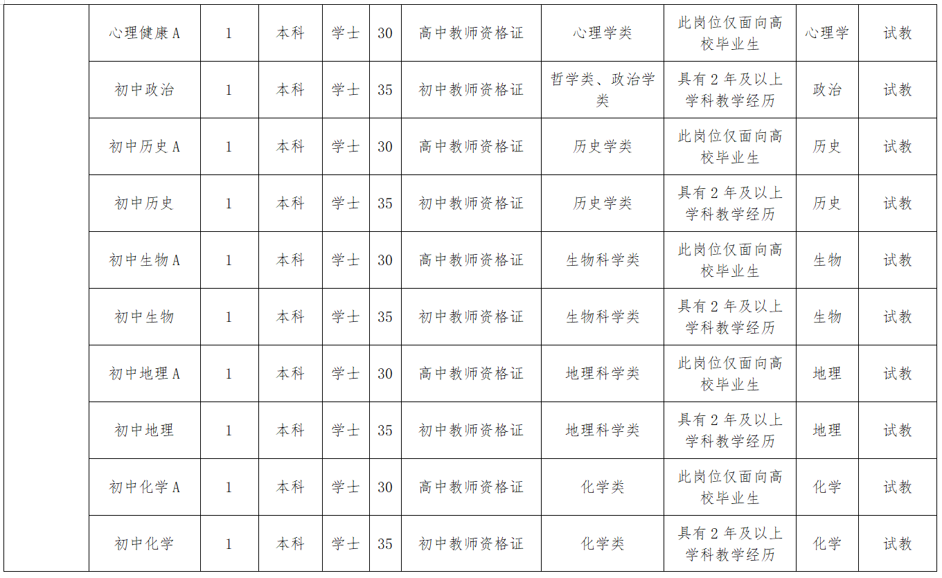 湖南教师招聘考试