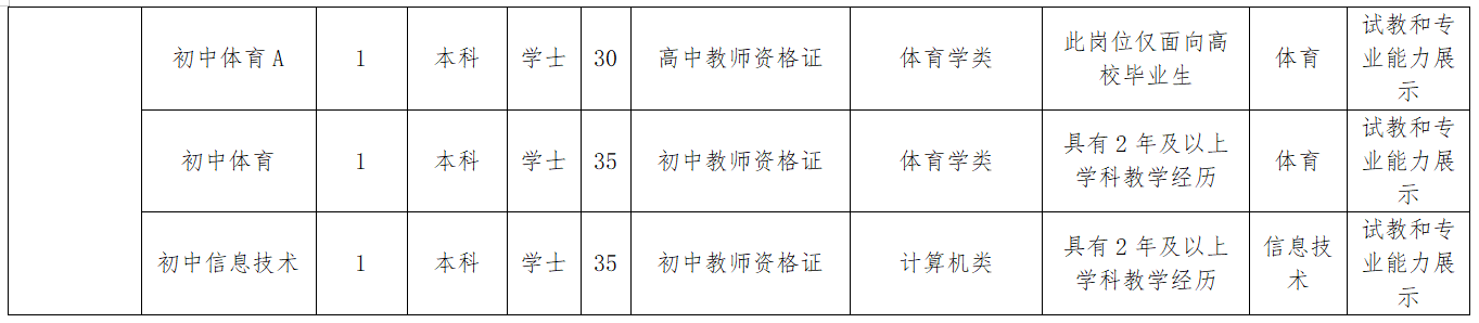 湖南湘潭教师招聘