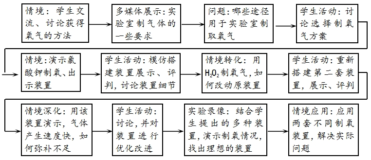 教学流程