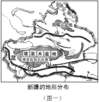 新疆的地形分布