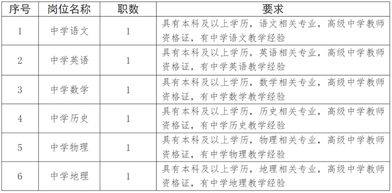 长沙南雅中学招聘岗位